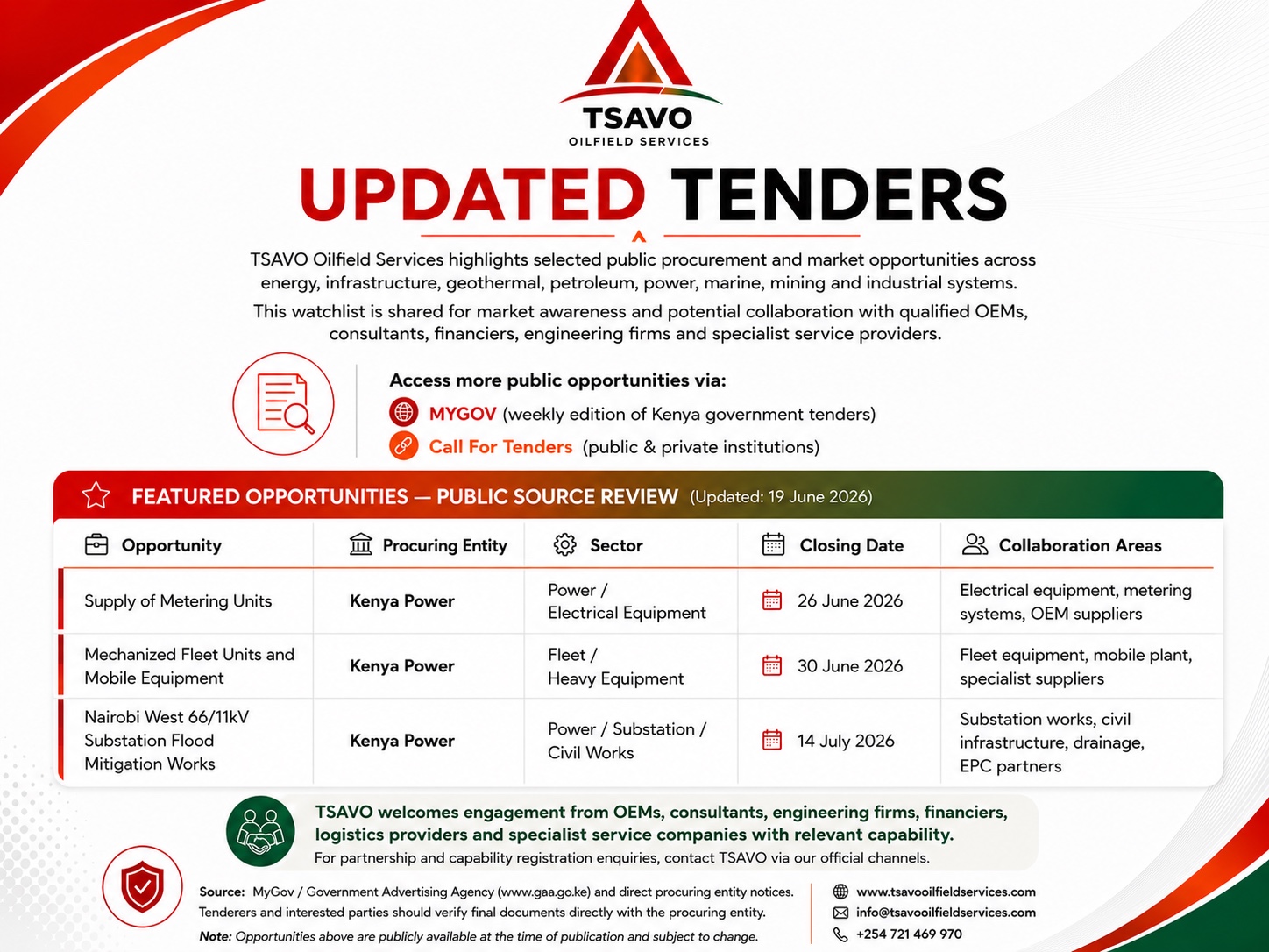 Tenders Watch