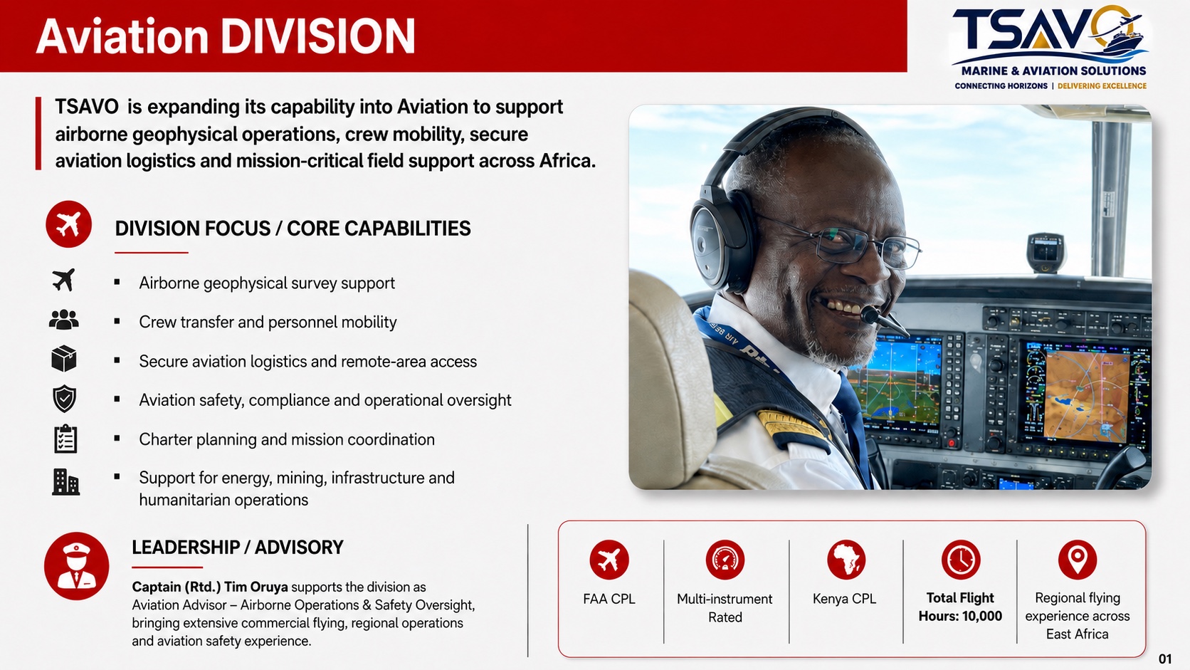 Aviation Sector