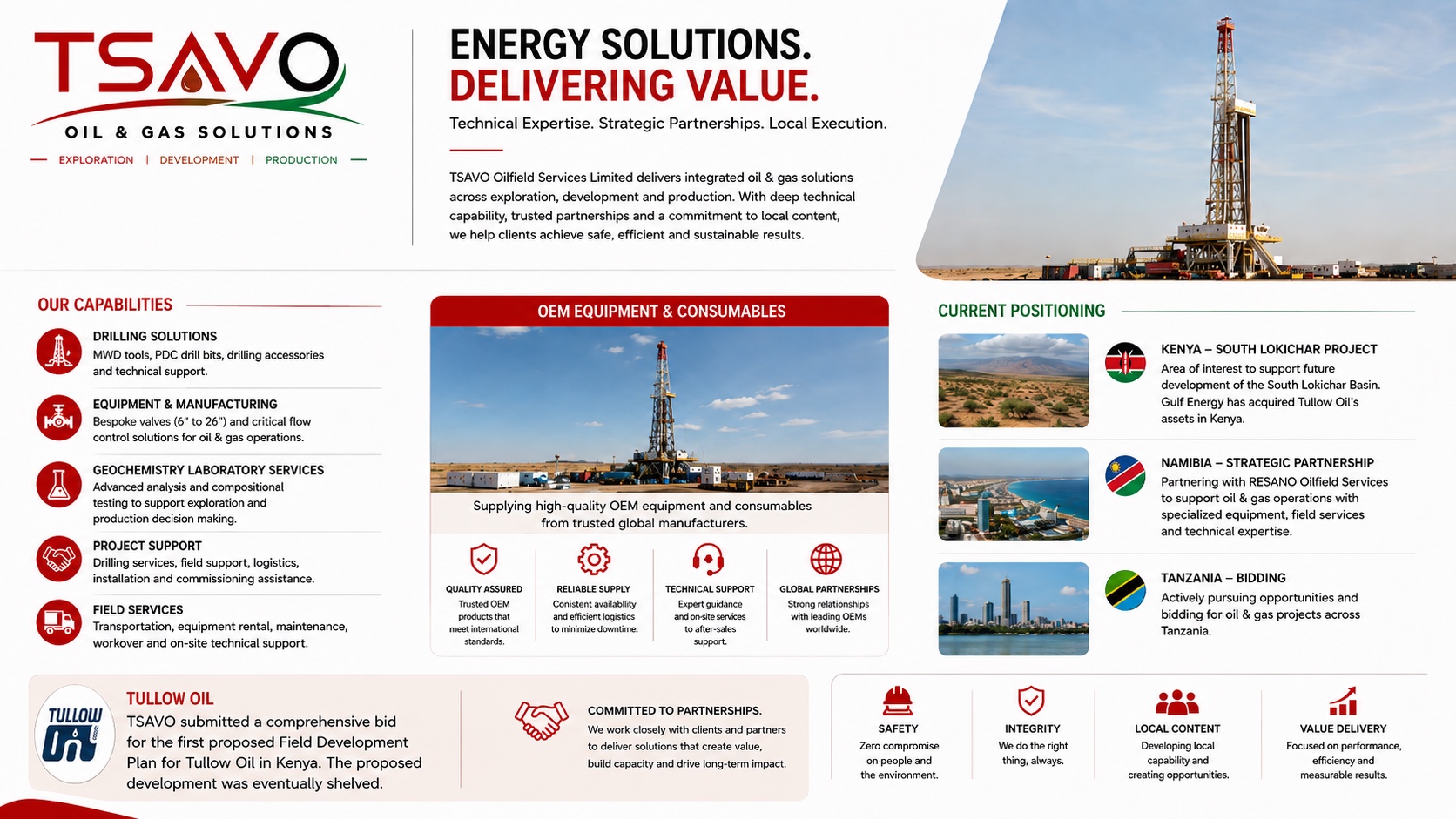 Our core sectors preamble